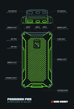 Dark Energy Poseidon Pro Indestructible Portable Charger | 10, 000 mAh High - Image 9