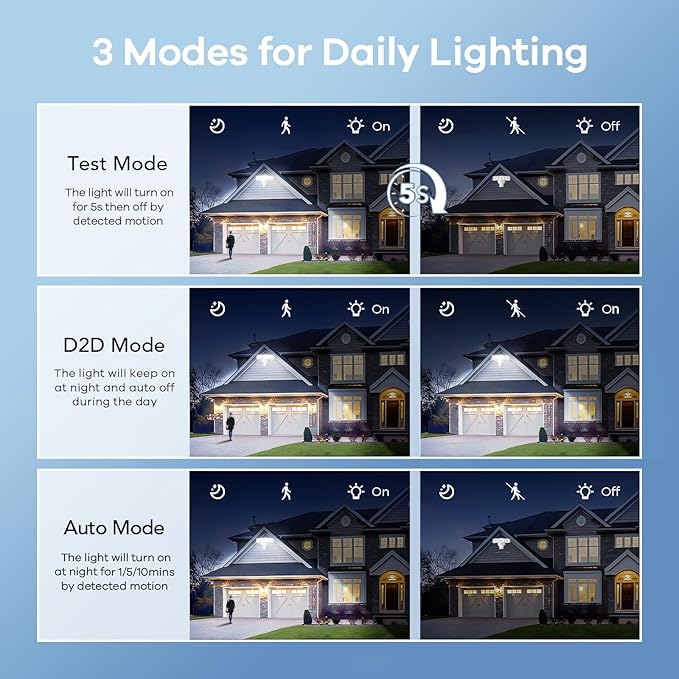 OREiN 2 Pack Motion Sensor Outdoor Lights, 4500LM 30W Outdoor Security Lights - Image 3