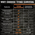TITAN Survival Patented Paracord 550 - 25ft - Image 8