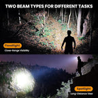 sofirn HS20 Dual Beam Headlamp, Independent Flood & Spot Control, USB-C - Image 2