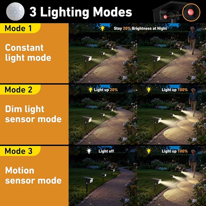 btfarm Solar Spot Lights Outdoor Waterproof, 8 Pack/3 Modes Motion Sensor Lights - Image 3