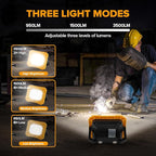 LUTEC 2 Pack 3500LM LED Work Light, Rechargeable Magnetic Work Lights - Image 2