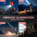 WdtPro LED Flashlight High Lumens SR2000 Pro, 2 Pack Brighter Tactical - Image 7