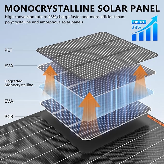 Solar Panel 30W 12V Solar Car Battery Charger Portable Waterproof Solar Power - Image 4