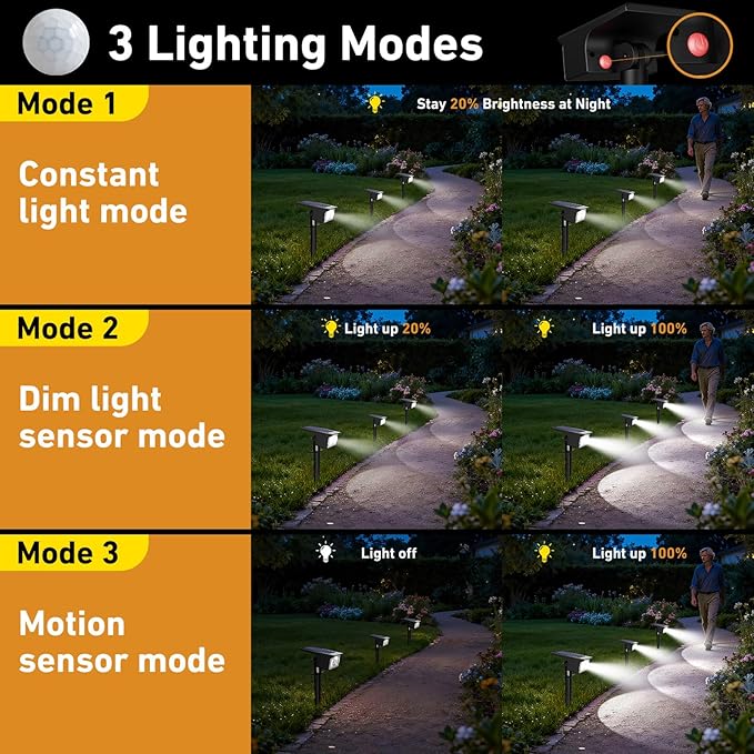 btfarm Solar Spot Lights Outdoor Waterproof, 12 Pack/3 Modes Motion Sensor - Image 3