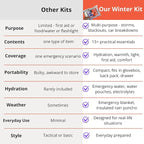 Emergency Kit - Winter Storm & Ice Storm Survival Kit, Power Outage Preparedness - Image 6