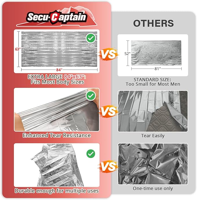 SecuCaptain Survival Emergency Thermal Blankets: 75 Pack Extra Large 84” x63” - Image 3