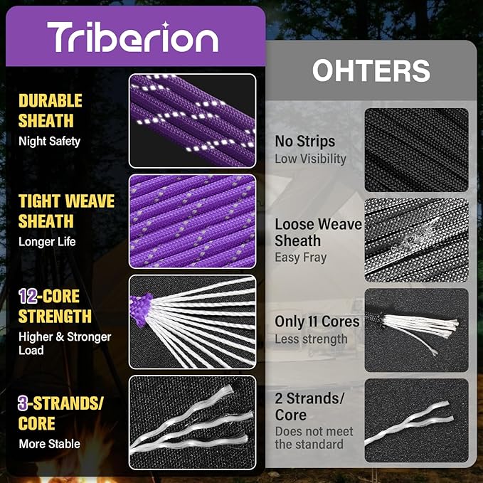 Reflective Paracord Rope 750 lb - 500ft 5/32" Parachute Cord 4MM 12-Strand para - Image 2