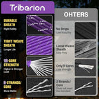 Reflective Paracord Rope 750 lb - 100ft 5/32" Parachute Cord 4MM 12-Strand para - Image 2