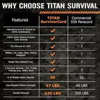 TITAN Survival Patented Paracord 550 - 25ft - Image 8