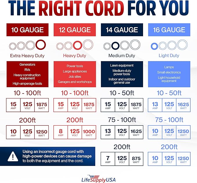 3ft Outdoor/Indoor Extension Cord 14/3 Gauge Heavy Duty 3 Prong SJTW, Waterproof - Image 7