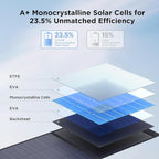 ZOUPW 110 Watt Portable Solar Panel - Image 3