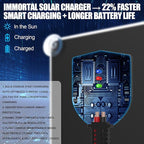 OYMSAE 20W 12V Solar Panel Car Battery Charger Portable Waterproof Power - Image 11