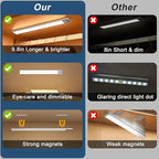 Reoshine Under Cabinet Lighting, 40 LED Motion Sensor Light Indoor Rechargeable - Image 7