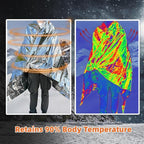 50 Pack Emergency Thermal Blanket Survival, Mylar Blankets - Image 5