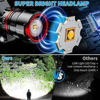 Headlamp Rechargeable 90000 Lumens Ultra Bright Head Lamp Super Bright Hard Hat - Image 2