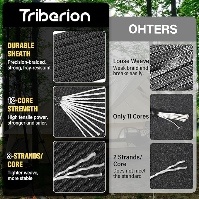 Paracord Rope 750 lb - 1000ft / 500ft / 200ft / 100ft 5/32" Parachute Cord 4MM - Image 3