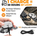 Foxelli USB-C Rechargeable LED Headlamp – Super Bright, Lightweight Head Lamp - Image 3