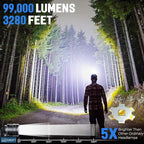 LED Rechargeable Headlamp 2 Pack, 000 Lumens Head Lamps Super Bright Long - Image 2