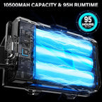 AKNEAR LED Rechargeable Headlamp 99000 High Lumens, 95 Hours Endurance Head Lamp - Image 5