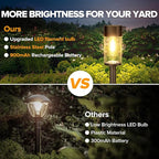 UME 2 Pack Solar Pathway Lights Outdoor, Bright Solar Garden Lights - Image 4