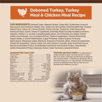 Wellness CORE Adult Dry Cat Food, Grain Free Kibble, Turkey and Chicken Recipe - Image 7
