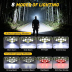 MIOISY Headlamp Rechargeable, 8 LED Super Bright Head Lamp - Image 2