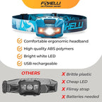 Foxelli USB‑C Rechargeable LED Headlamp – Ultra‑Light 2.4 oz & - Image 6