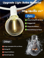 SUNSGNE G40 Globe White String Lights Outdoor - 100FT White Patio Lights - Image 5