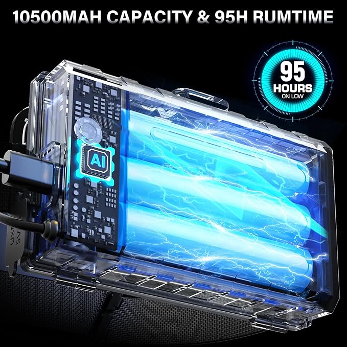 AKNEAR Rechargeable LED Headlamp Super Bright, 4500 High Lumens Head Lamp - Image 4