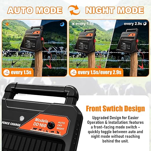 20 Mile Solar Electric Fence Charger, 0.4J Output Solar Fence Kit 10.2 KV Max - Image 2