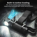 sofirn HS45 Rechargeable Headlamp 3200 Lumens, Active Cooling Fan, 210H Long - Image 2