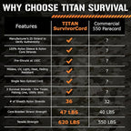 TITAN Survival Patented Paracord 550 - 25ft - Image 8