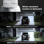 Feit Electric Outdoor LED Triple Head Solar Security Flood Lights - Image 4