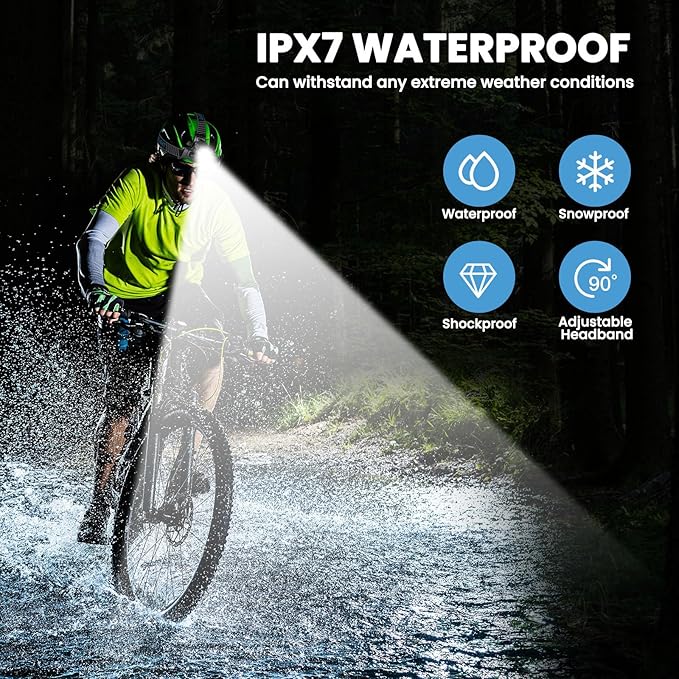 YNYS Rechargeable Headlamp - Image 7