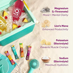 IQMIX Hydration Electrolyte Powder – 4-in-1 Formula - Image 4