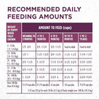 Purina ONE Puppy Food, High Protein Formula | Natural Ingredients | Added - Image 12
