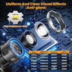 220000 Lux Bright Camping Headlamp Function 17 Modes Motion Sensor Adjustable - Image 2
