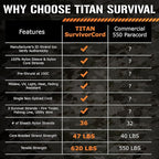 TITAN Survival Patented Paracord 550 - 25ft - Image 8