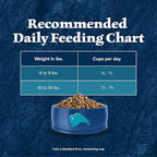 Blue Buffalo Wilderness Nature's Evolutionary Diet High-Protein, Grain-Free - Image 10