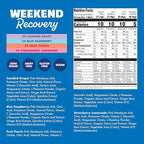 Waterboy Weekend Recovery Sample Pack | 3, 200mg Electrolyte Powder Packets | - Image 3